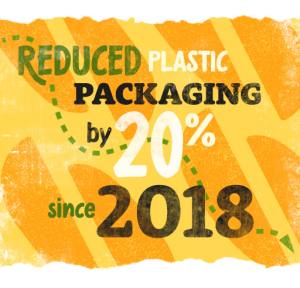 Reduced plastic packaging by 20% since 2018