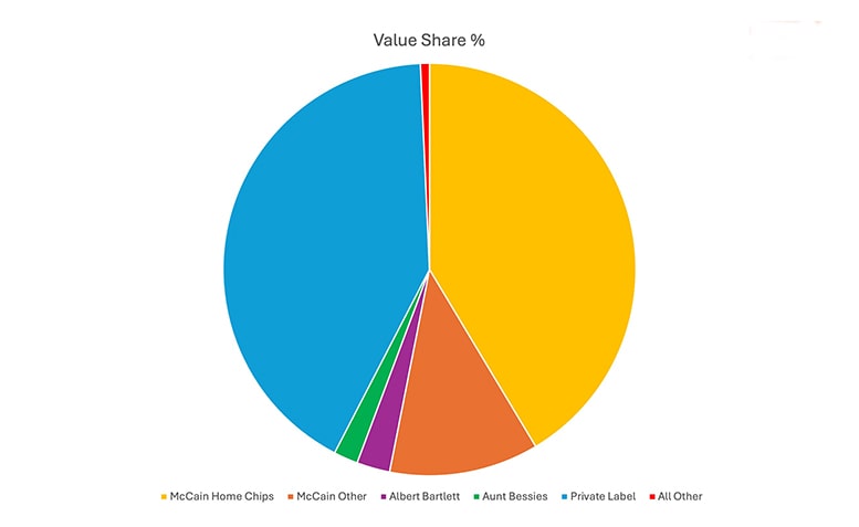 UK Value Share Web