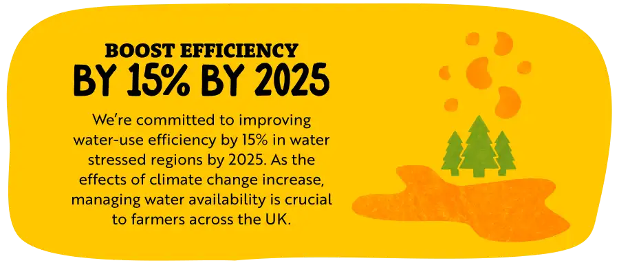 Boost Frequency by 15% by 2025