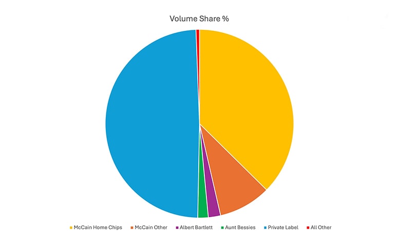 UK Volume Share Web