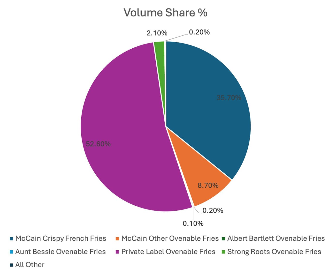 UK Volume Share 2024 1