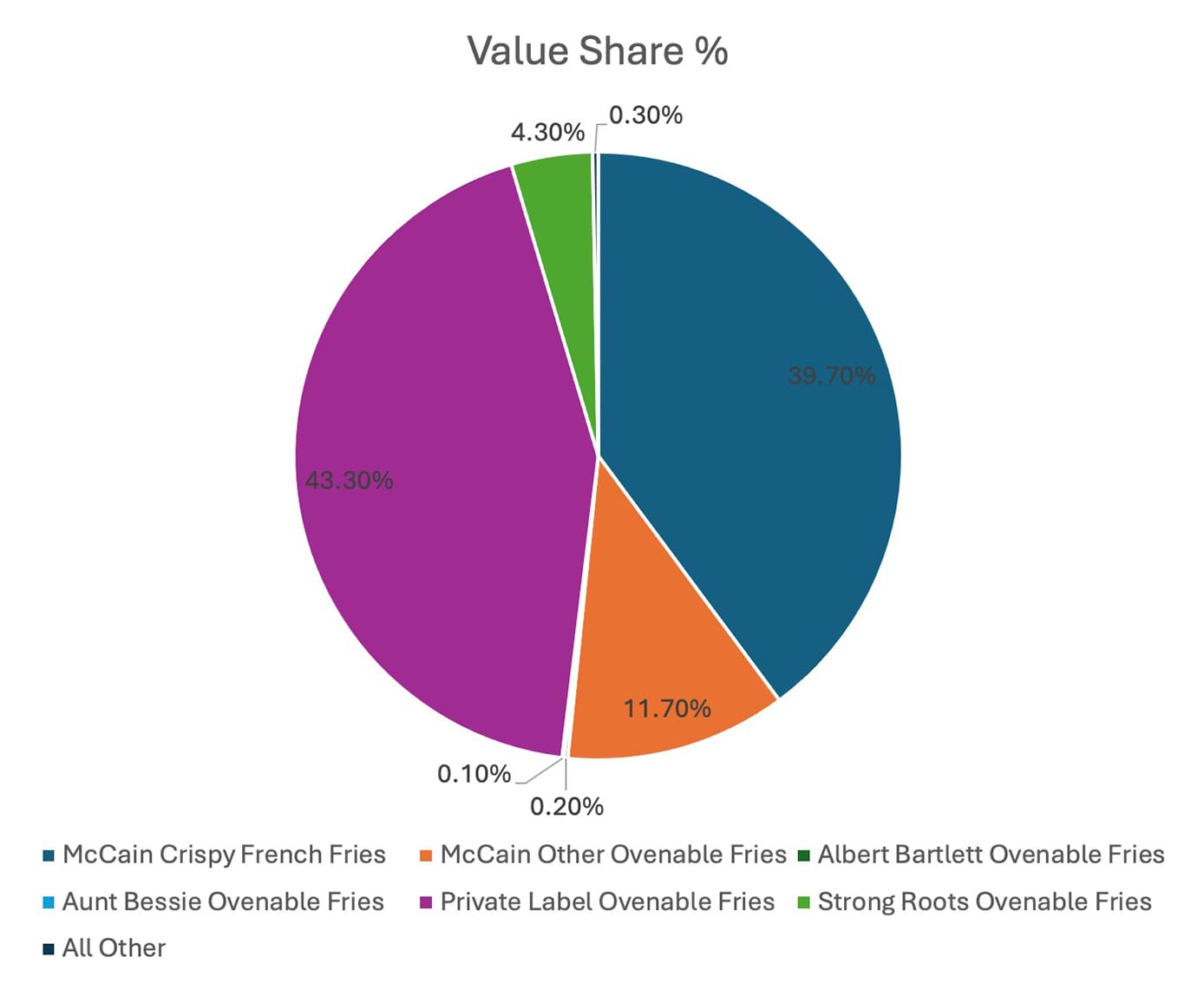 UK Value Share 2024 1