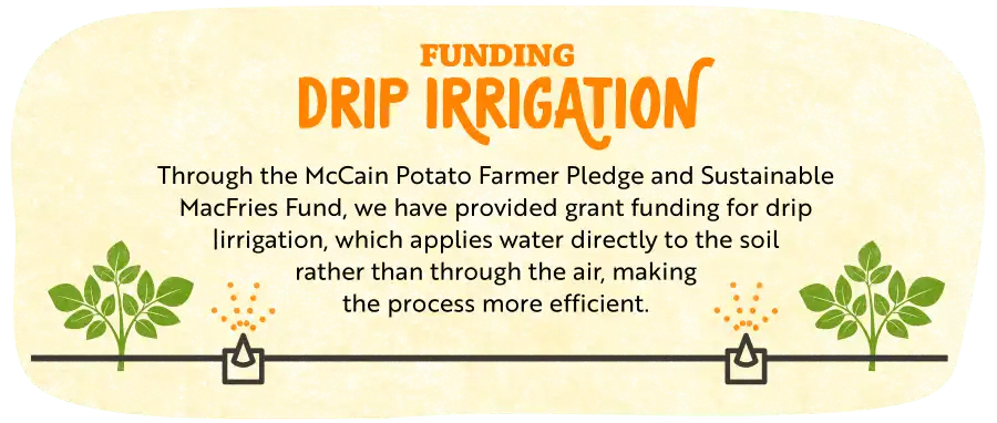 Funding Drip Irrigation