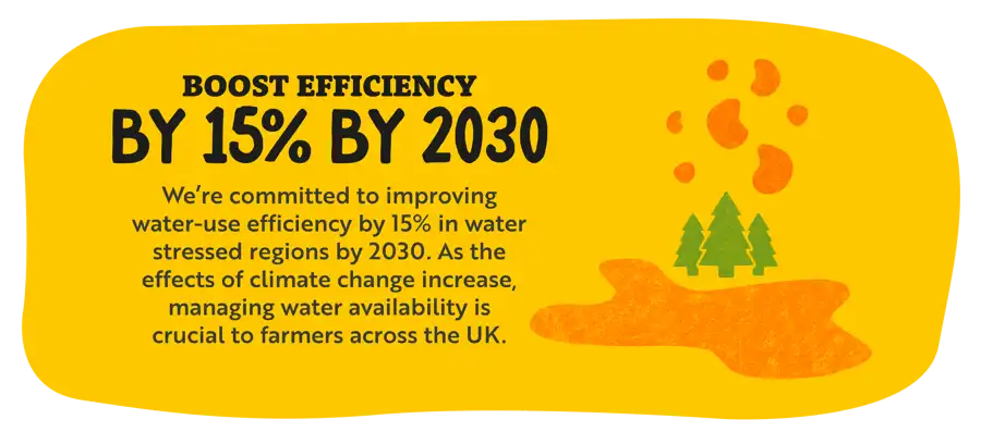 Boost Frequency by 15% by 2025